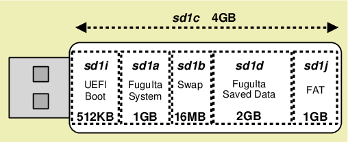 fuguita-usb-uefi.png