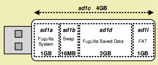 fuguita-usb.png