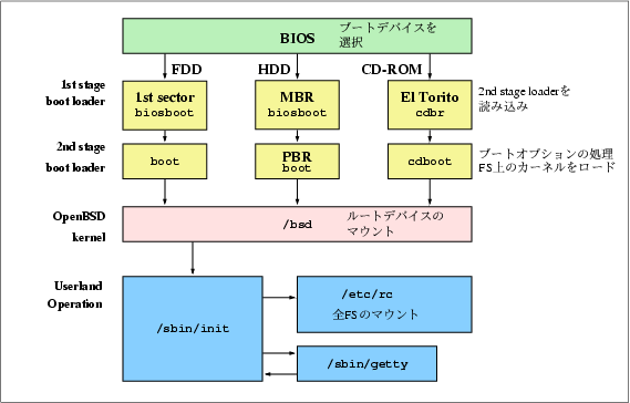 BootSeq.gif