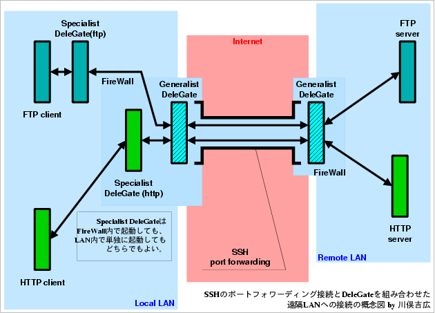 ssh-delegate.png