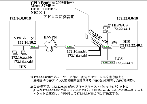 BACnet-Repeater.gif