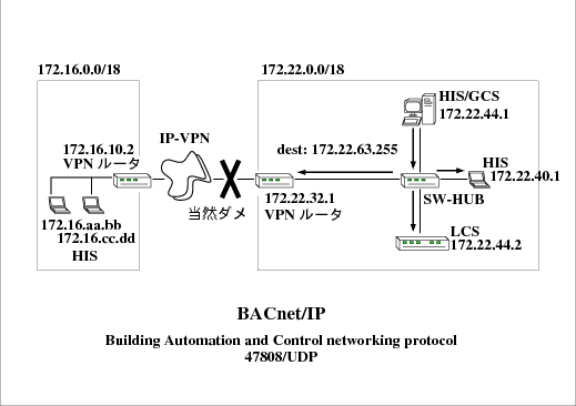 BACnet.gif