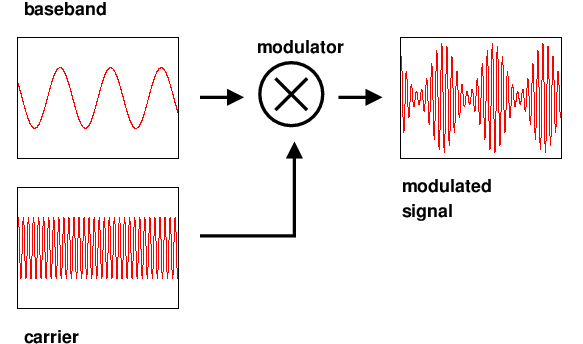 AMsignal.gif