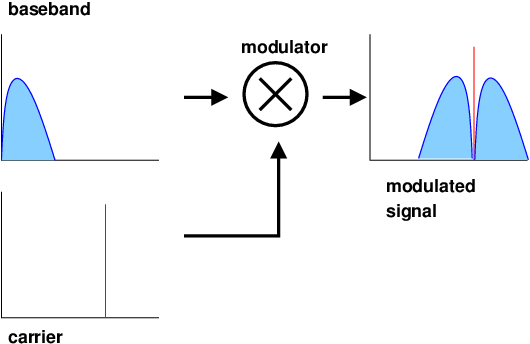 AMsignal_Spect.gif