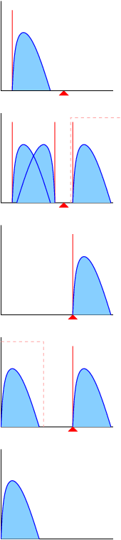 Modulation.gif