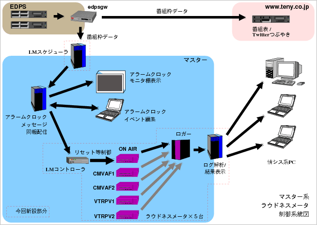 LMCtrlDiagram.gif