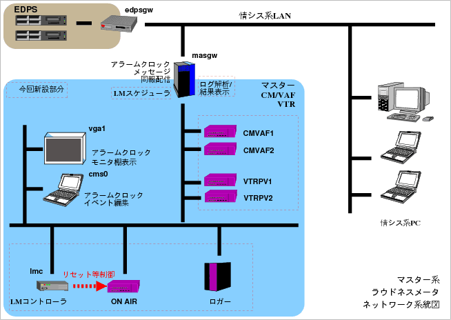 LMNetDiagram.gif