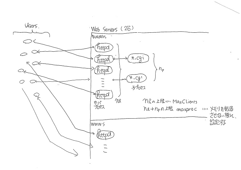 ProcessModel.jpg