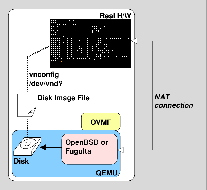 QEMU.png