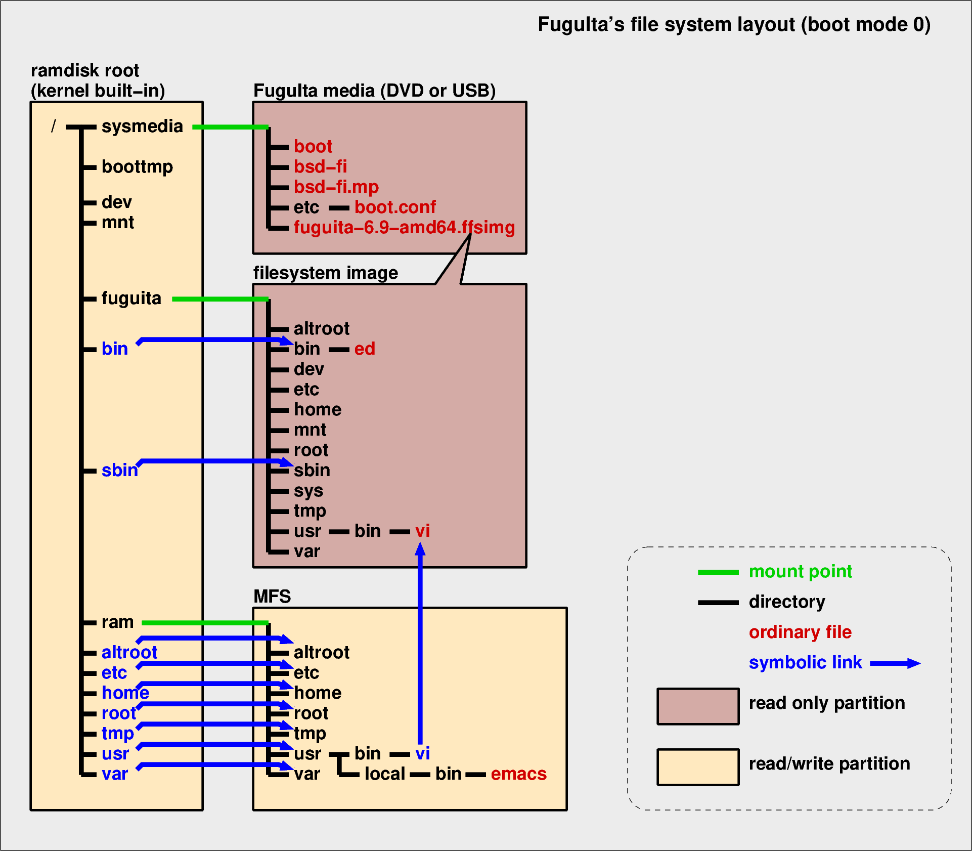 fi-filesys-mode0.png