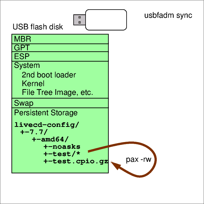 usbfadm_archive.png