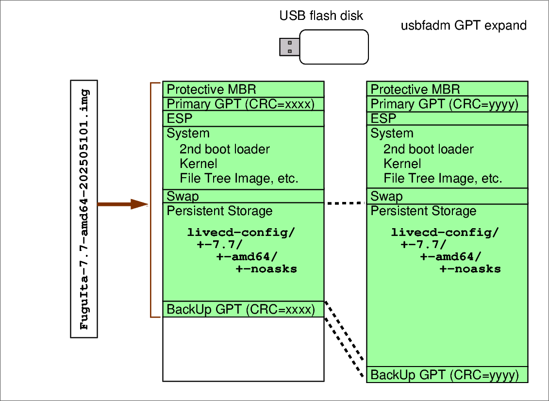 usbfadm_gptexpand.png
