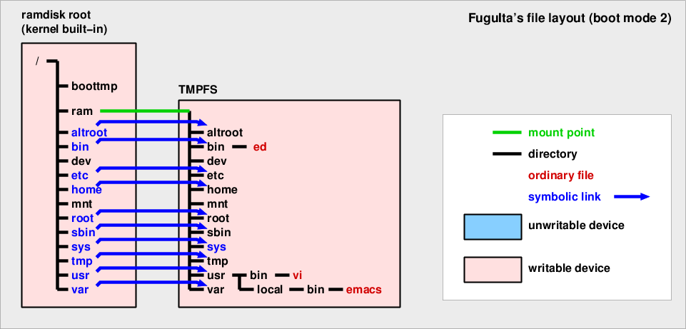 fi-filesys-mode2.png