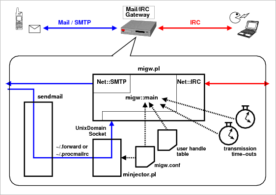 migw-internal.gif