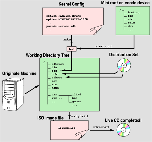 BuildFlow.gif